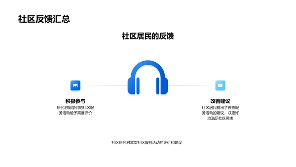 社区服务成果