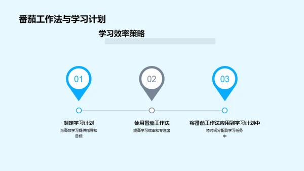 学习提效：策略与实践