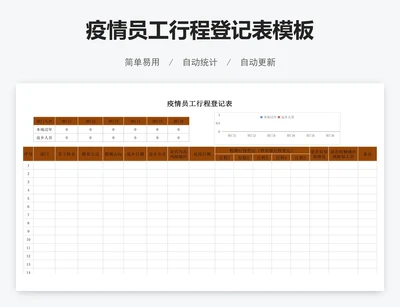 疫情员工行程登记表模板