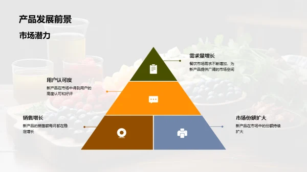 新品餐饮市场突破