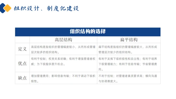 如何经营管理企业培训商管通用PPT模板