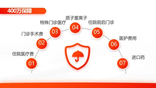 橙色大气保险公司工作总结汇报计划动态PPT模板