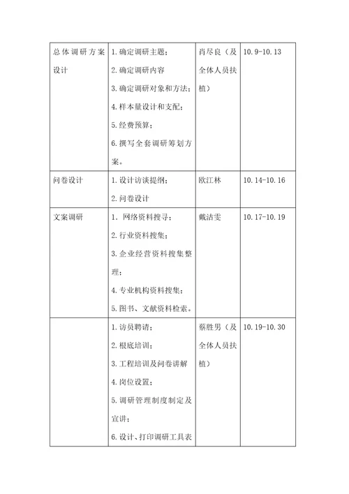 开化何田清水鱼市场需求情况调研策划方案