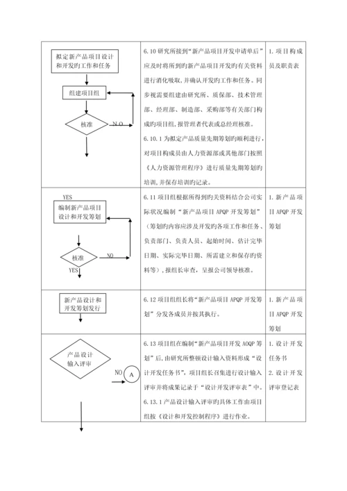 公司企业重点标准产品质量先期专题策划程序.docx