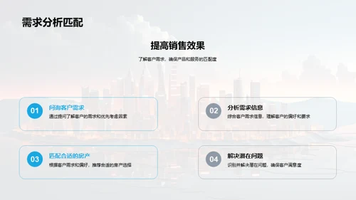 房地产销售全方位提升