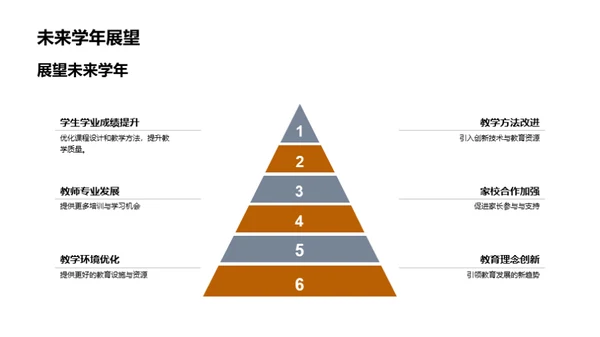 教学成效与展望