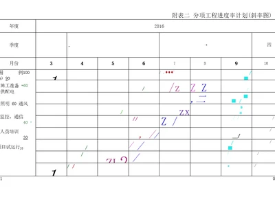 分项工程进度率计划