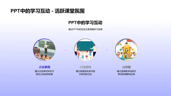 英语学习实战讲座PPT模板