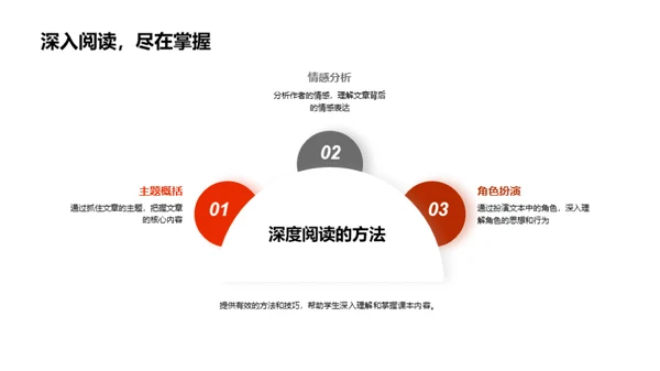 语文学习解析与提升