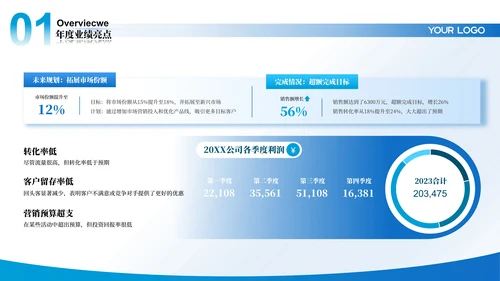 蓝色大气年终工作汇报总结ppt模板