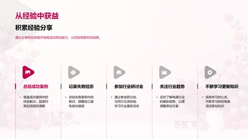 电商活动策划解析PPT模板