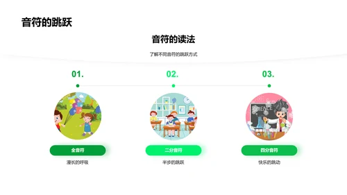 音符启蒙教学PPT模板