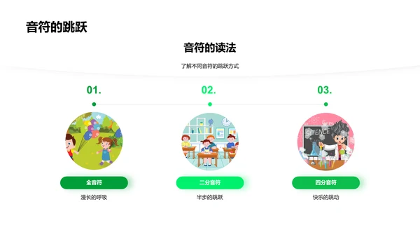 音符启蒙教学PPT模板