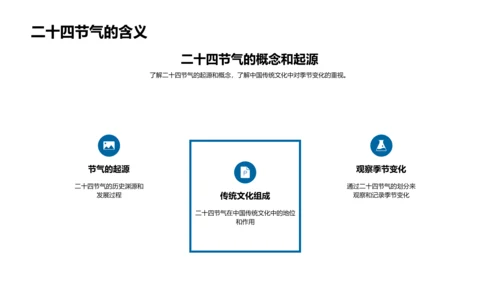 小暑节气解读PPT模板