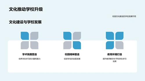 优化校园文化建设