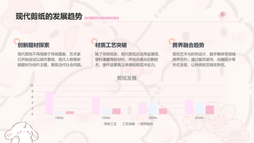 眠眠兔粉色卡通风非遗剪纸通用模板