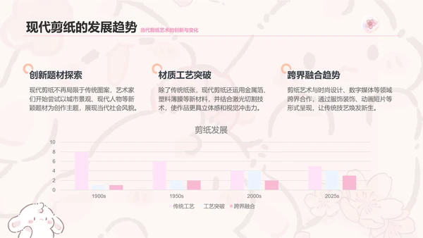 眠眠兔粉色卡通风非遗剪纸通用模板