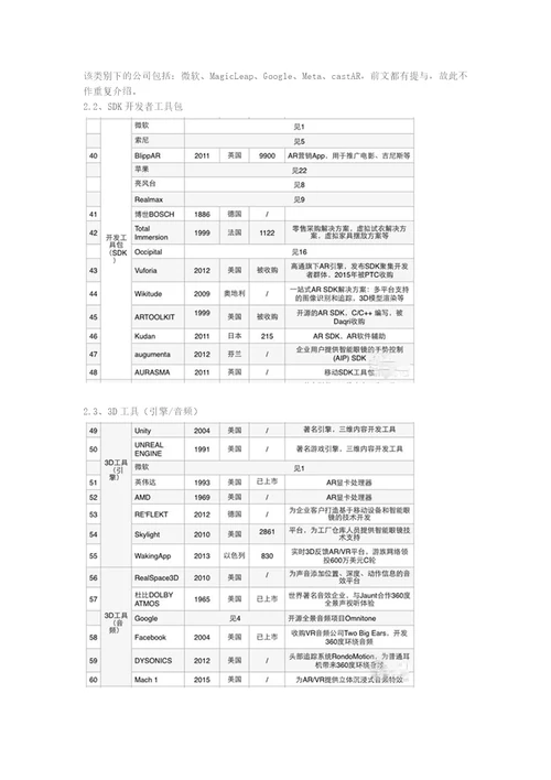 3大类17小类95家公司扒开AR产业链的底裤