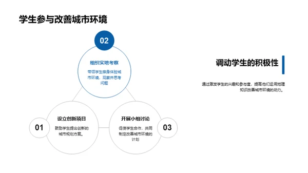地理智慧与城市规划