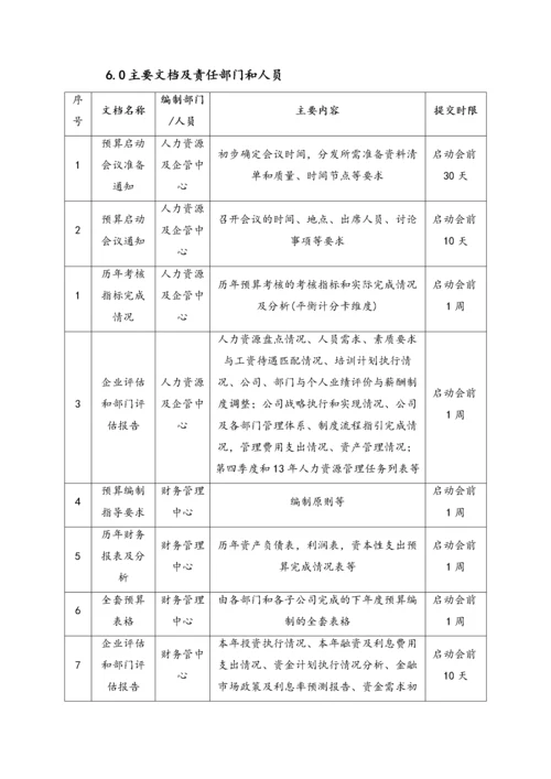 24-全面预算启动作业指引.docx