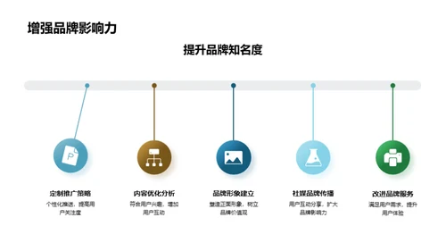 解析新媒体用户行为