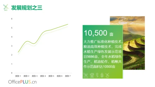 绿色简约风农业项目汇报PPT模板