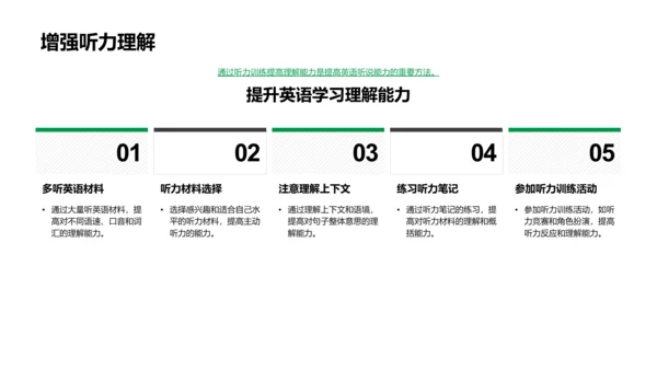 英语听说提升法则PPT模板