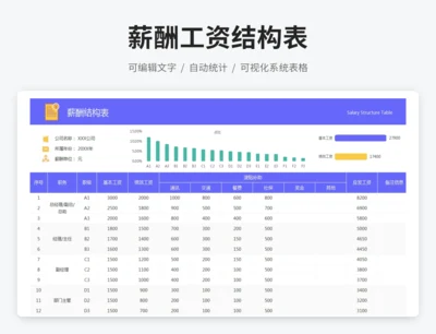 薪酬工资结构表