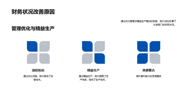 化学业务财务全览