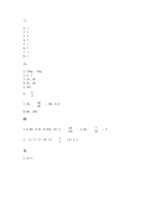 苏教版数学小升初模拟试卷精品（模拟题）.docx
