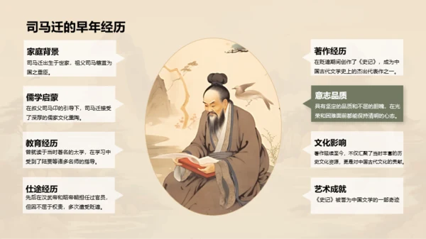 黄色中式国风司马迁人物介绍PPT模板