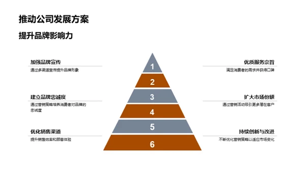 小满节气营销全解