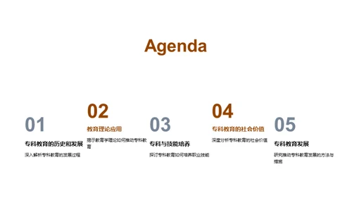 深度解析专科教育