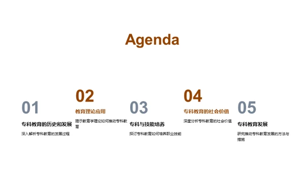 深度解析专科教育