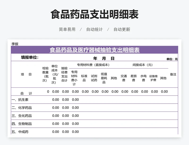 食品药品支出明细表