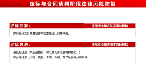 违反招标投标法规_法律责任知识科普PPT