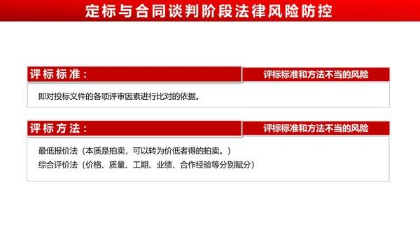 违反招标投标法规_法律责任知识科普PPT
