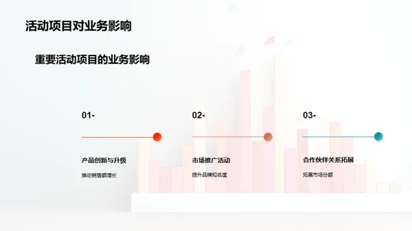 数码业务年度解析