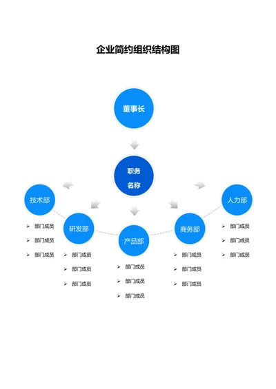 企业公司组织架构组织结构图