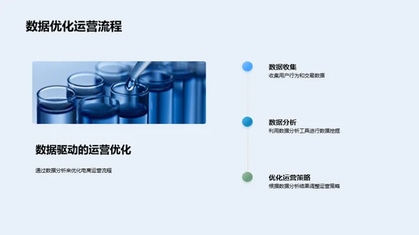 医保电商运营策略