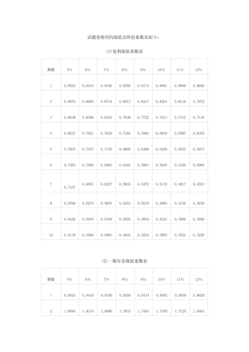 2023年注册会计师考试财管试题.docx