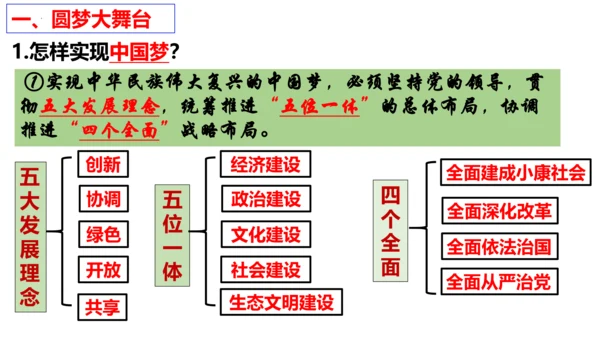 【新课标】8.2共圆中国梦 课件（28张ppt)【2023年秋新教材】