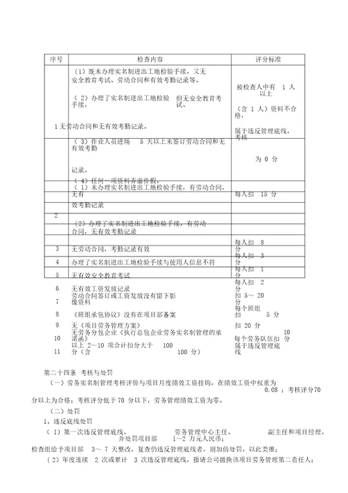 劳务实名制管理实施细则