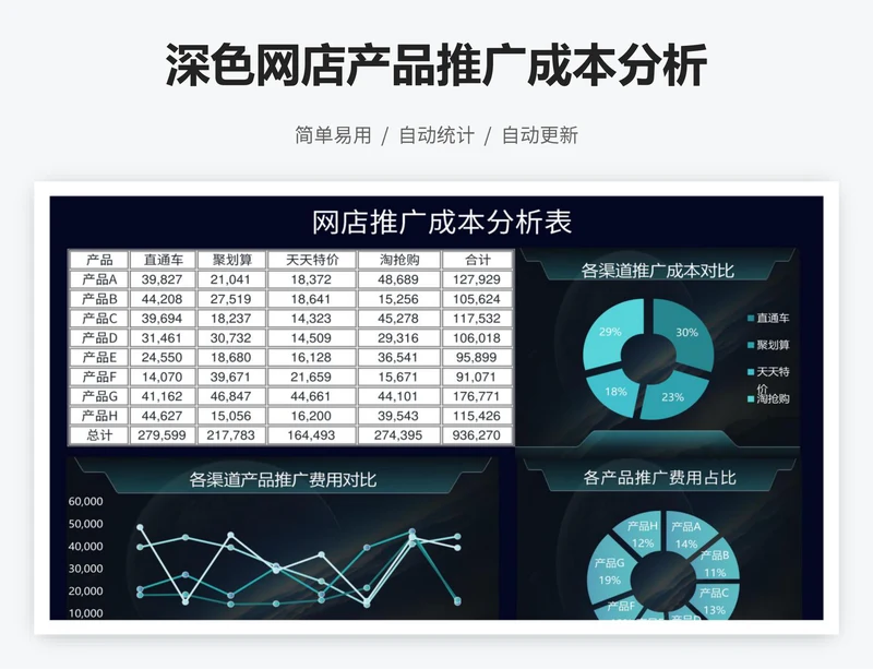 深色网店产品推广成本分析