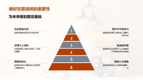 高考志愿填报指导