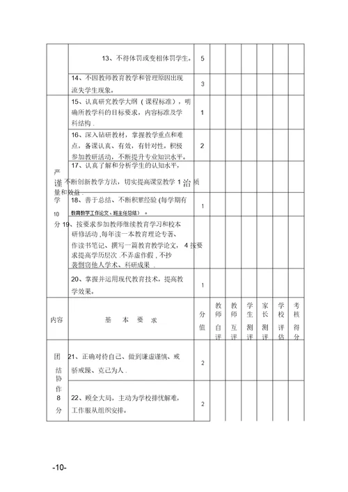 师德师风考核表(20220208192846)