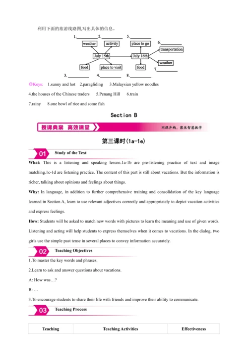 Unit 1 Where did you go on vacation? Section B【人教八