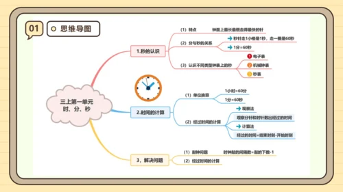 第一单元时、分、秒【单元复习篇】课件(共27张PPT) 人教版 三年级上册数学