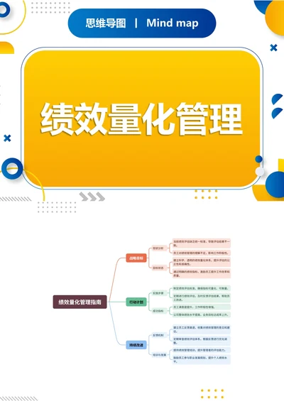 绩效量化管理职场思维导图