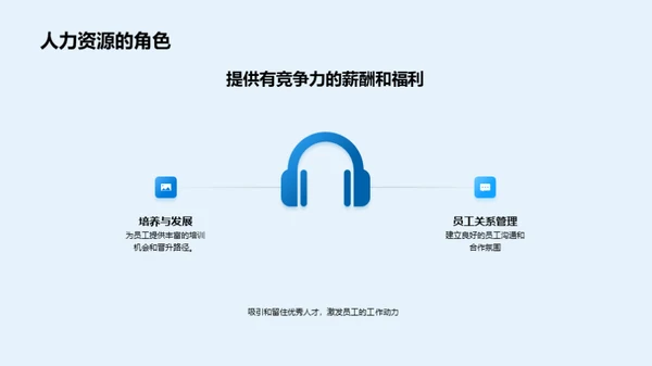 人力资源 赋能企业竞争力